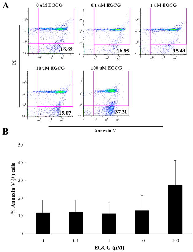 FIG 4