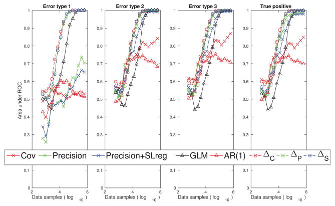 Figure 12