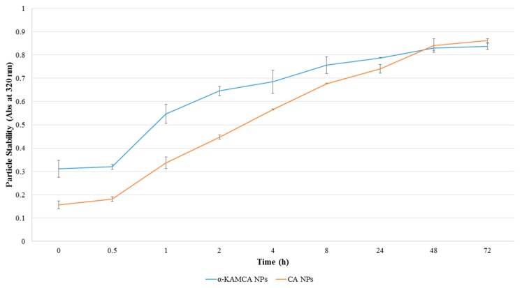 Figure 12