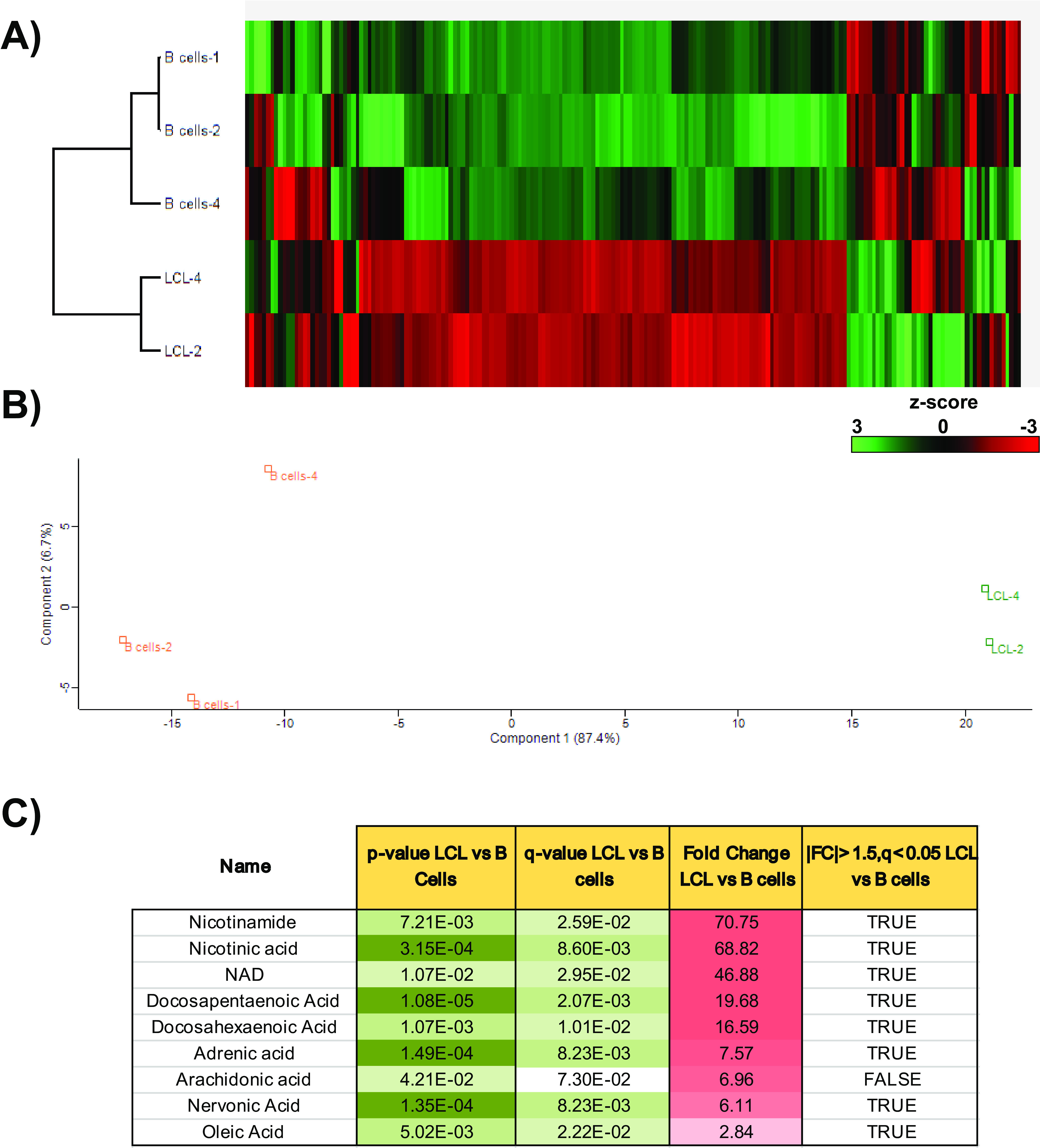 FIG 3