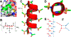 Figure 7.