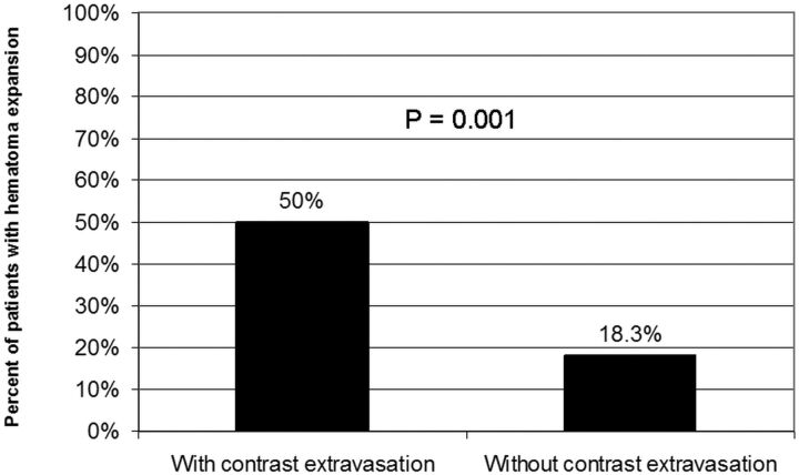 Fig 1.