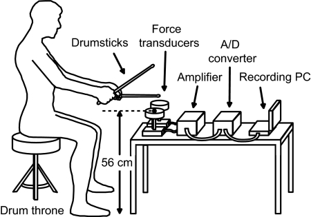 Fig. 2.