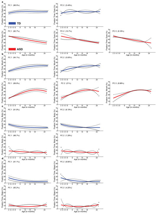 Extended Data Figure 7