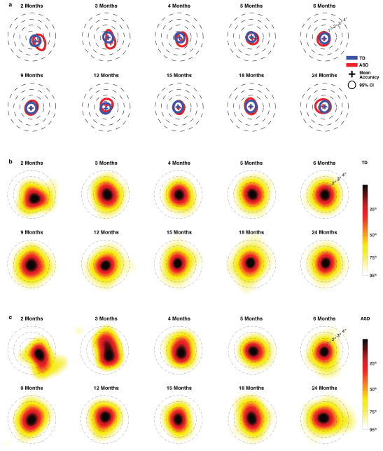 Extended Data Figure 8