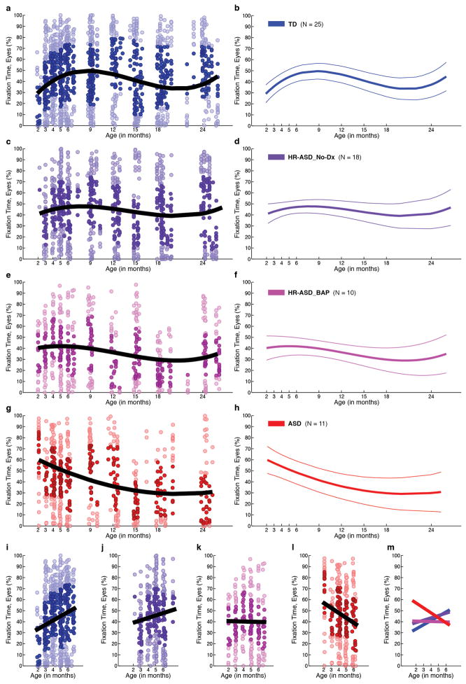 Extended Data Figure 6