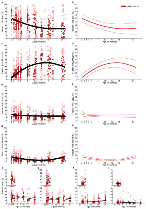 Extended Data Figure 5