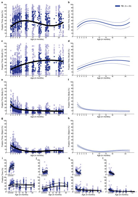 Extended Data Figure 4