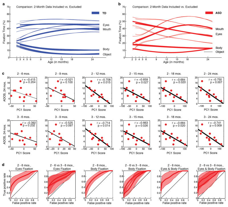 Extended Data Figure 9