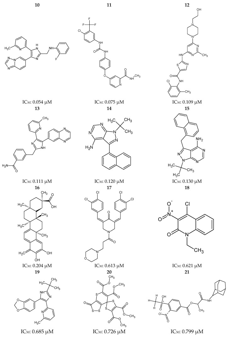 Figure 12