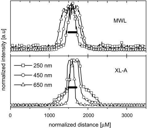 Fig. 4