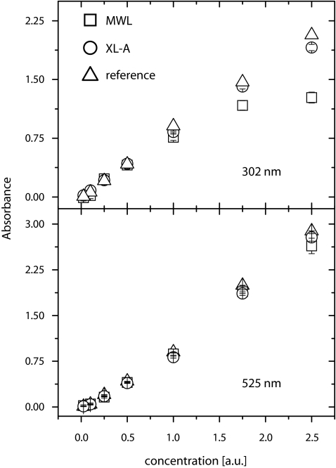 Fig. 7