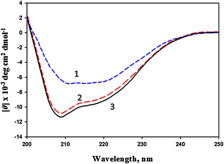 Fig. 5