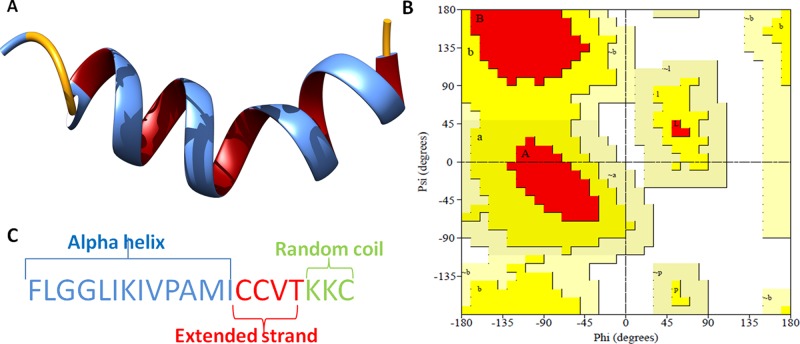 Figure 10