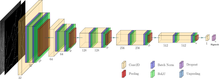 Figure 5.