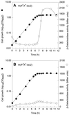 FIG. 3