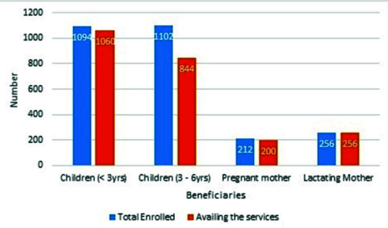 [Table/Fig-4]: