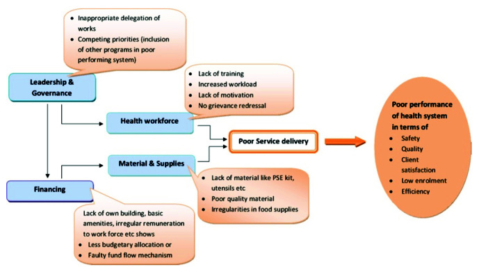 [Table/Fig-7]: