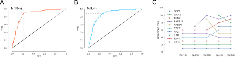 Figure 4—figure supplement 1.