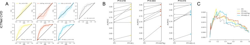 Figure 2—figure supplement 2.