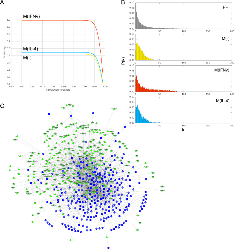 Figure 1—figure supplement 1.