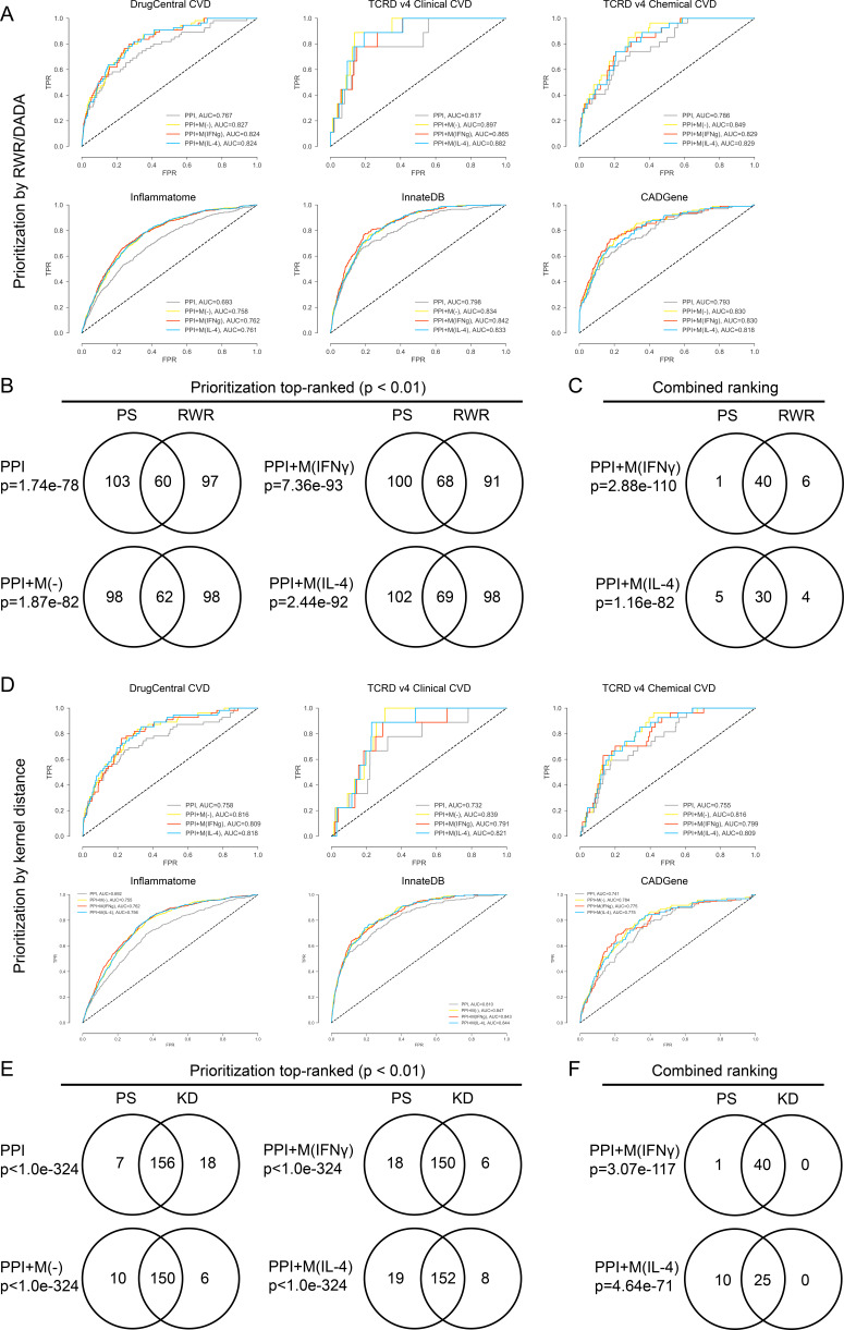 Figure 2—figure supplement 9.