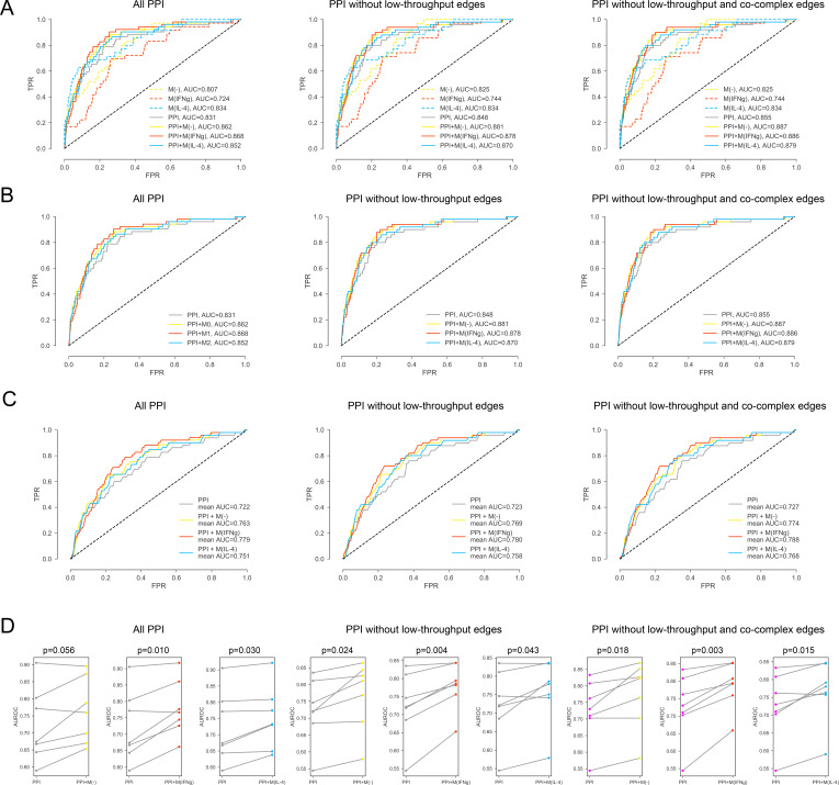 Figure 2—figure supplement 3.