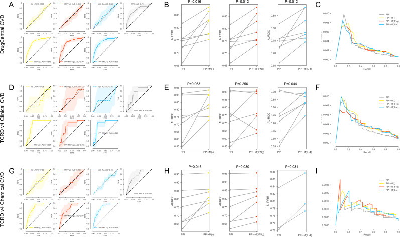 Figure 2—figure supplement 5.