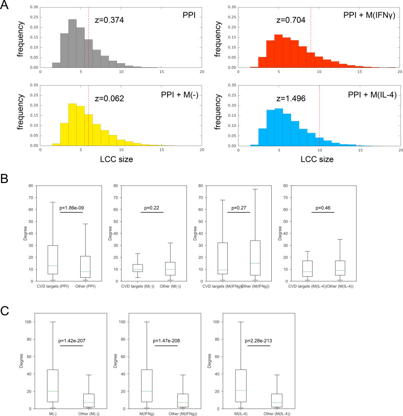 Figure 2—figure supplement 1.