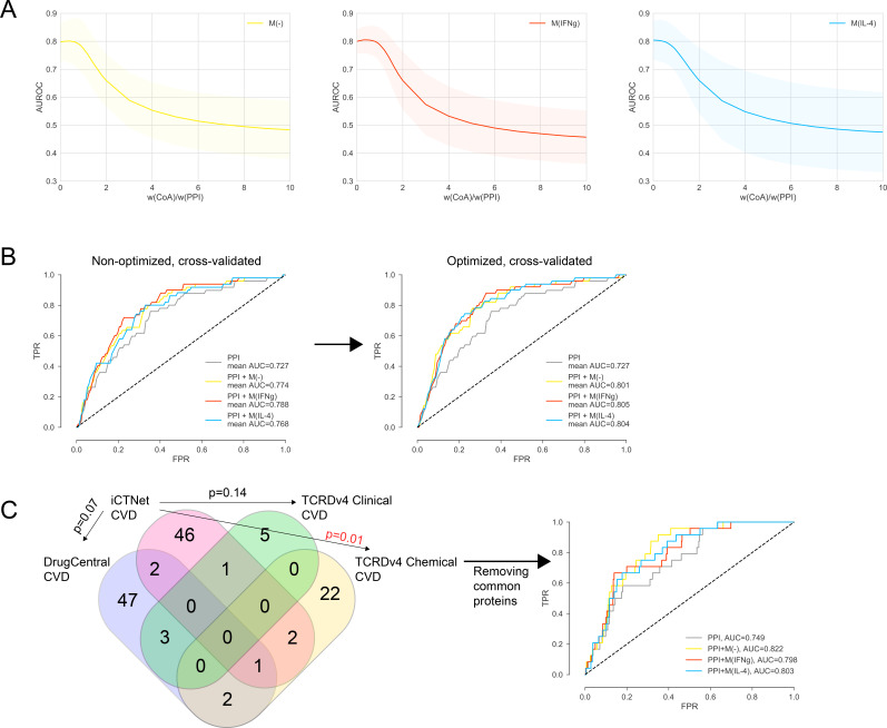 Figure 2—figure supplement 4.