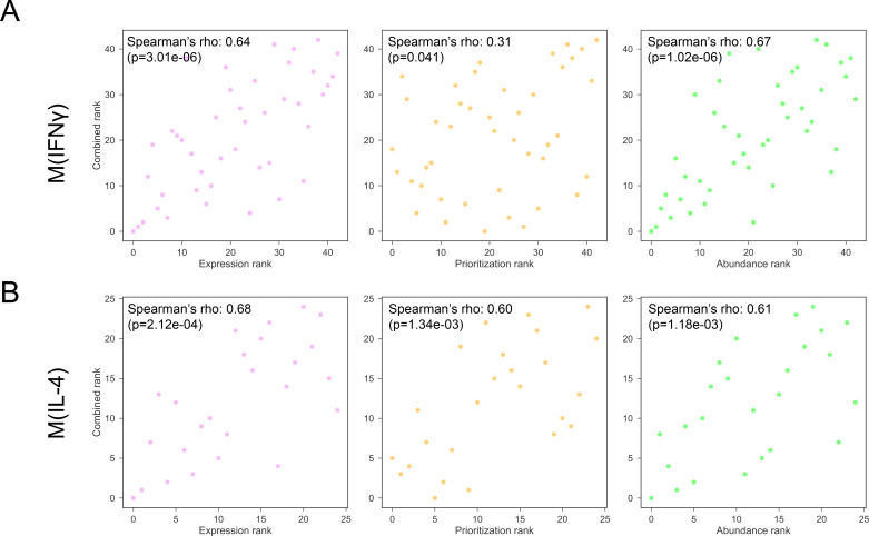 Figure 4—figure supplement 2.