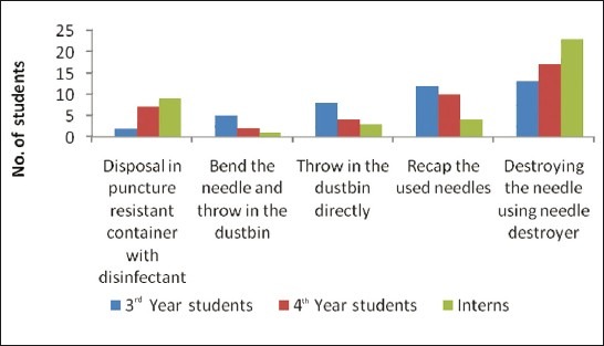 Graph 2