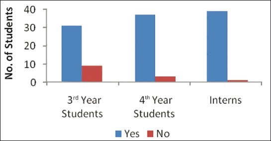 Graph 1