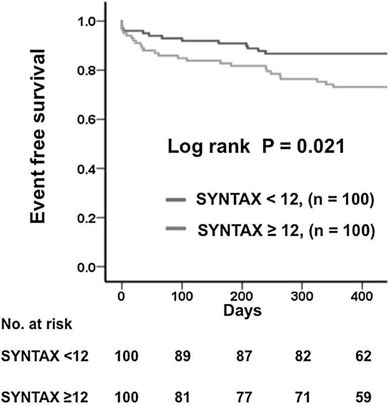 Fig. 2