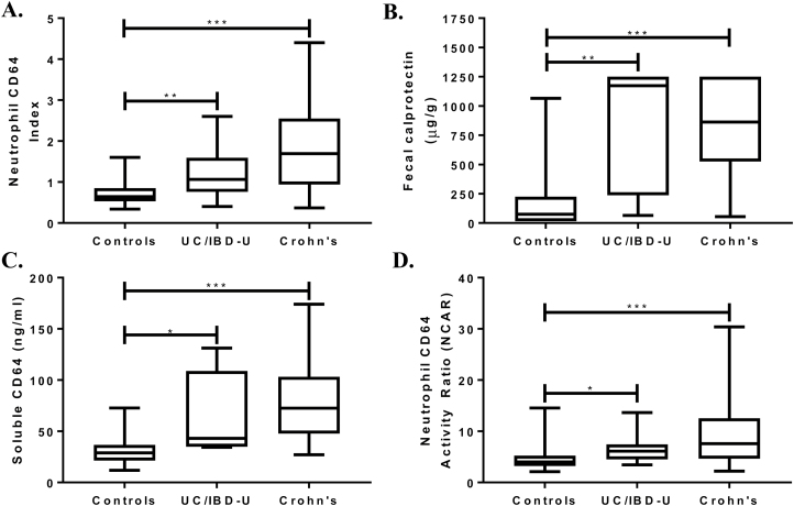 FIGURE 1.