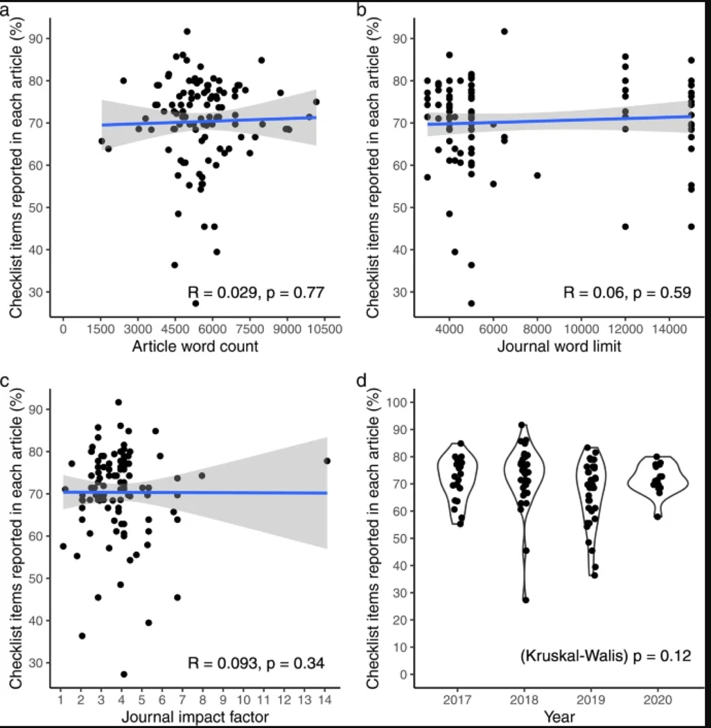 Extended Data Fig. 2 |