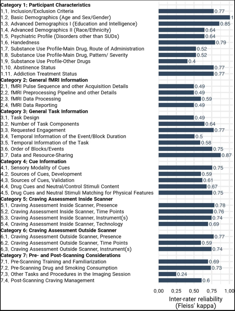 Extended Data Fig. 1 |