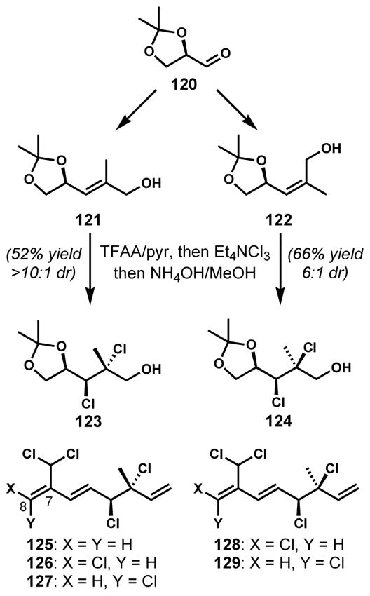 Scheme 23