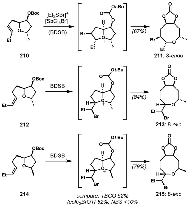 Scheme 44