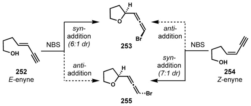 Scheme 53