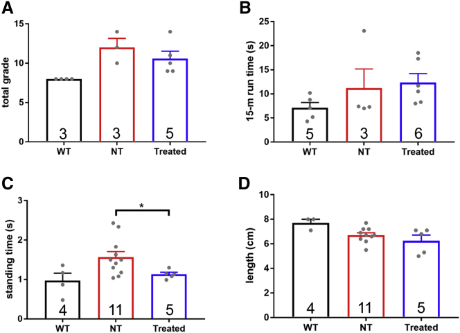 Figure 6