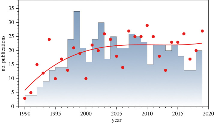 Figure 1.