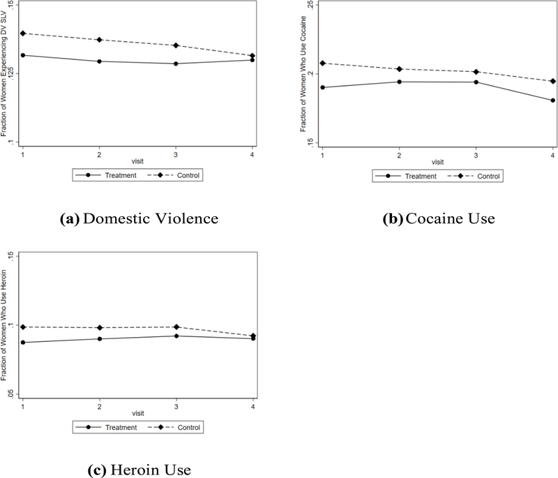 Figure 2: