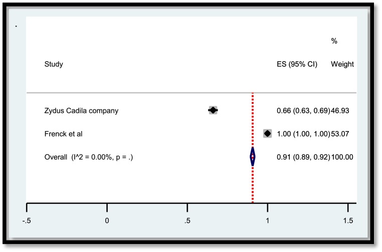 Fig. 2: