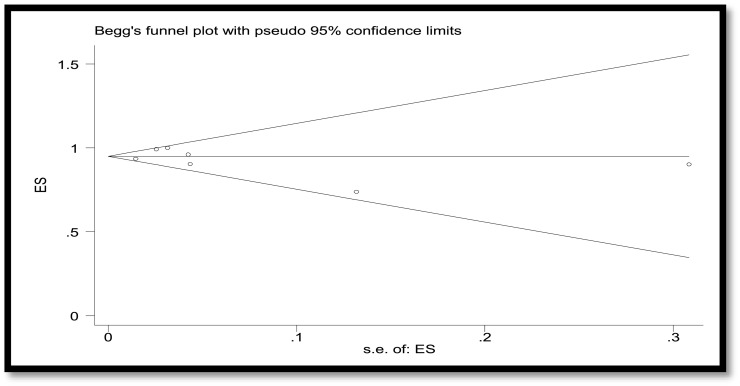 Fig. 6: