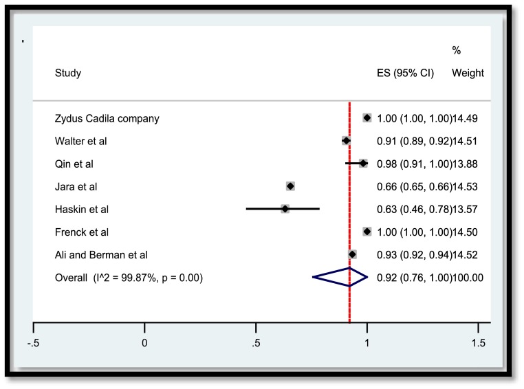 Fig. 3: