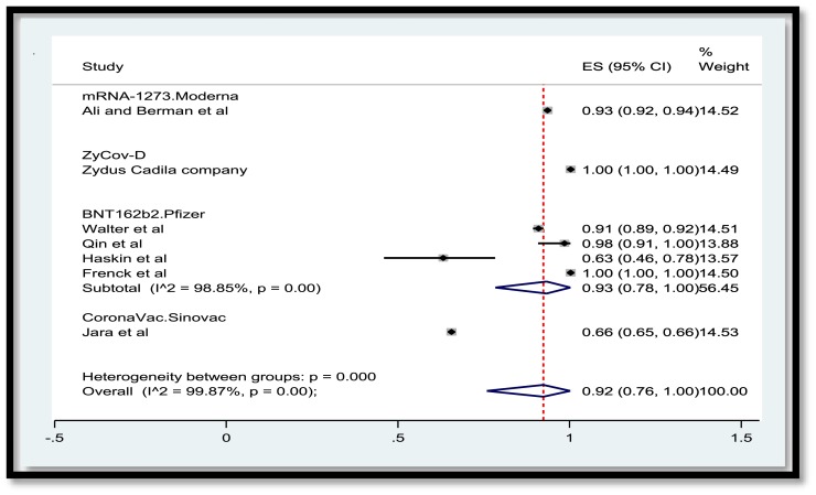 Fig. 4: