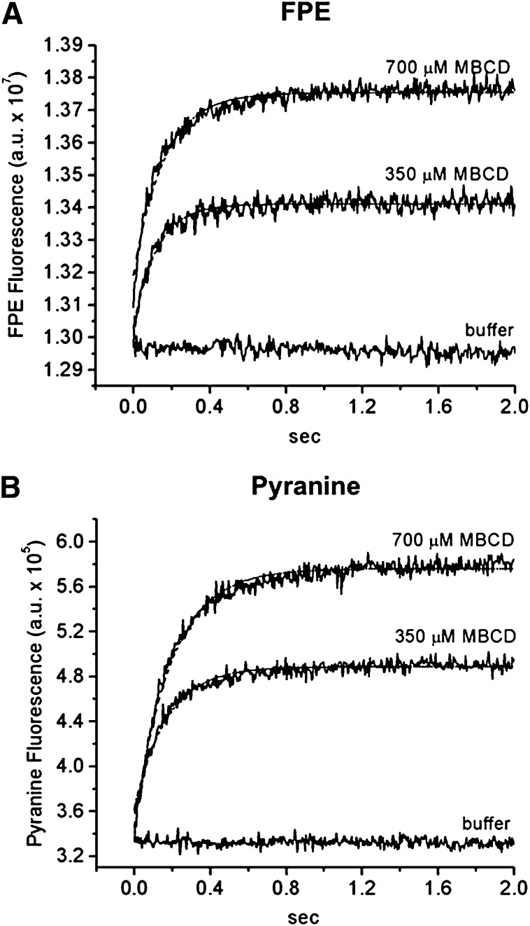 Fig. 6.