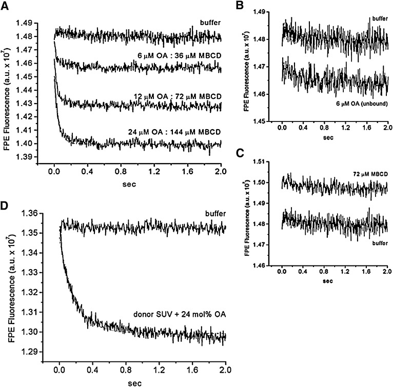 Fig. 4.