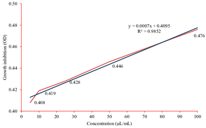 Figure 9